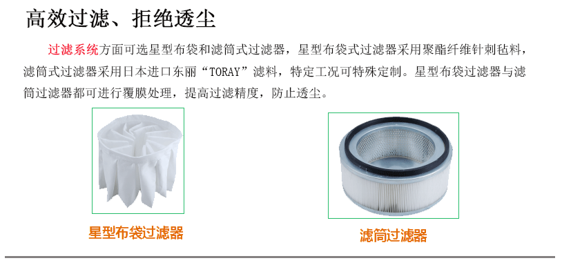 医药工业吸尘器